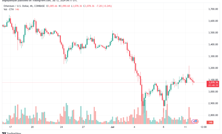 تحليل الاثيريوم 12-7-24 ETHEREUM-ETH
