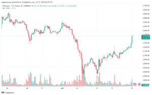 تحليل الاثيريوم 15-7-24 ETHEREUM-ETH