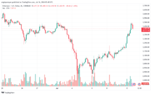 تحليل الاثيريوم 16-7-24 ETHEREUM-ETH