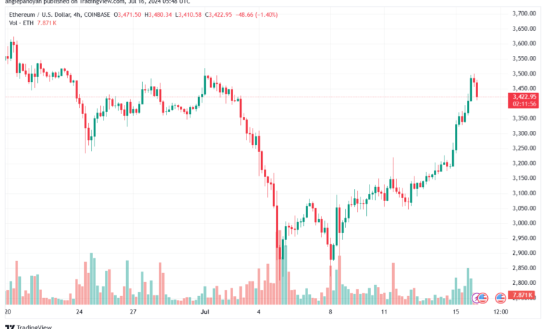 تحليل الاثيريوم 16-7-24 ETHEREUM-ETH