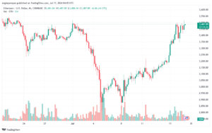 تحليل الاثيريوم 17-7-24 ETHEREUM-ETH