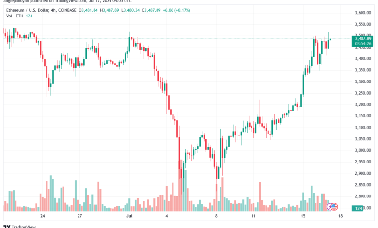تحليل الاثيريوم 17-7-24 ETHEREUM-ETH