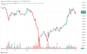 تحليل الاثيريوم 18-7-24 ETHEREUM-ETH