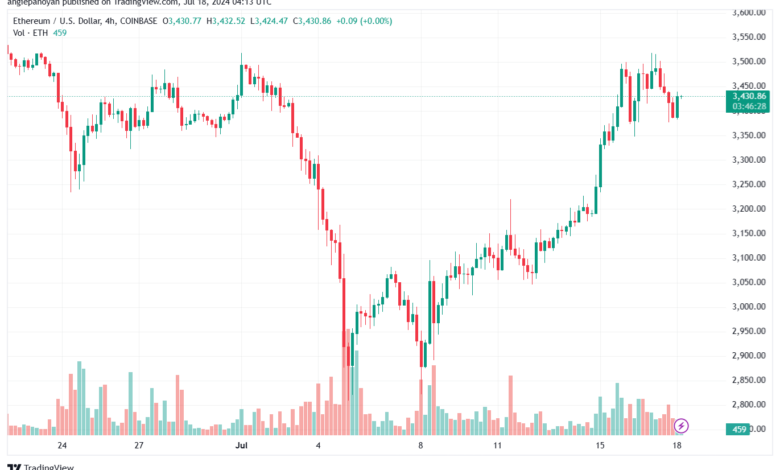 تحليل الاثيريوم 18-7-24 ETHEREUM-ETH