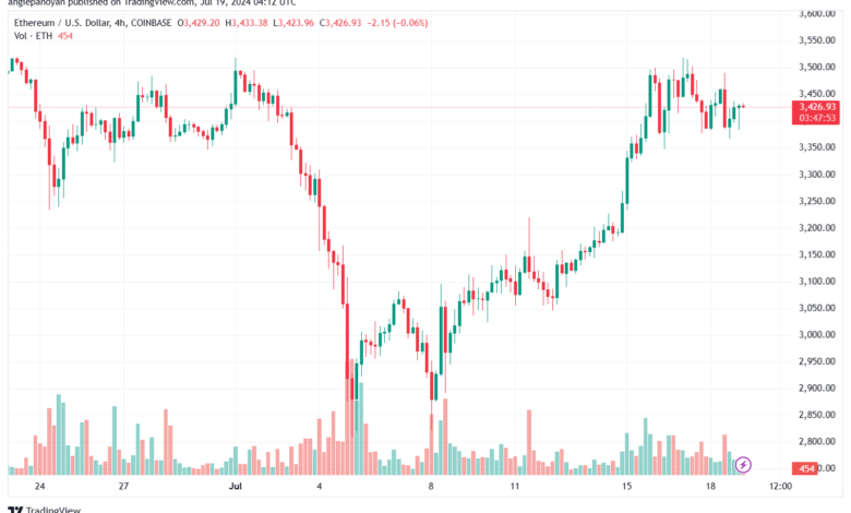 تحليل الاثيريوم 19-7-24 ETHEREUM-ETH