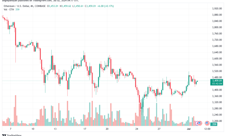 تحليل الاثيريوم 2-7-24 ETHEREUM-ETH