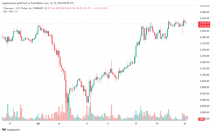 تحليل الاثيريوم 22-7-24 ETHEREUM-ETH