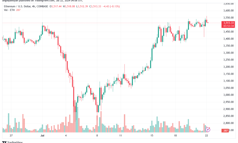 تحليل الاثيريوم 22-7-24 ETHEREUM-ETH