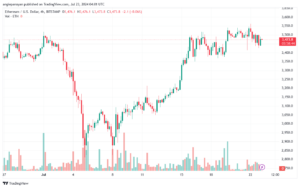 تحليل الاثيريوم 23-7-24 ETHEREUM-ETH