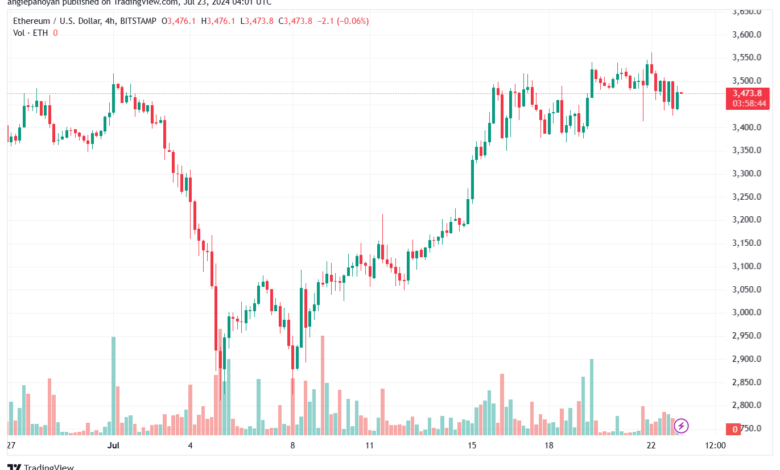 تحليل الاثيريوم 23-7-24 ETHEREUM-ETH
