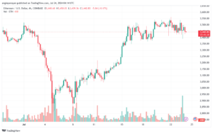 تحليل الاثيريوم 24-7-24 ETHEREUM-ETH