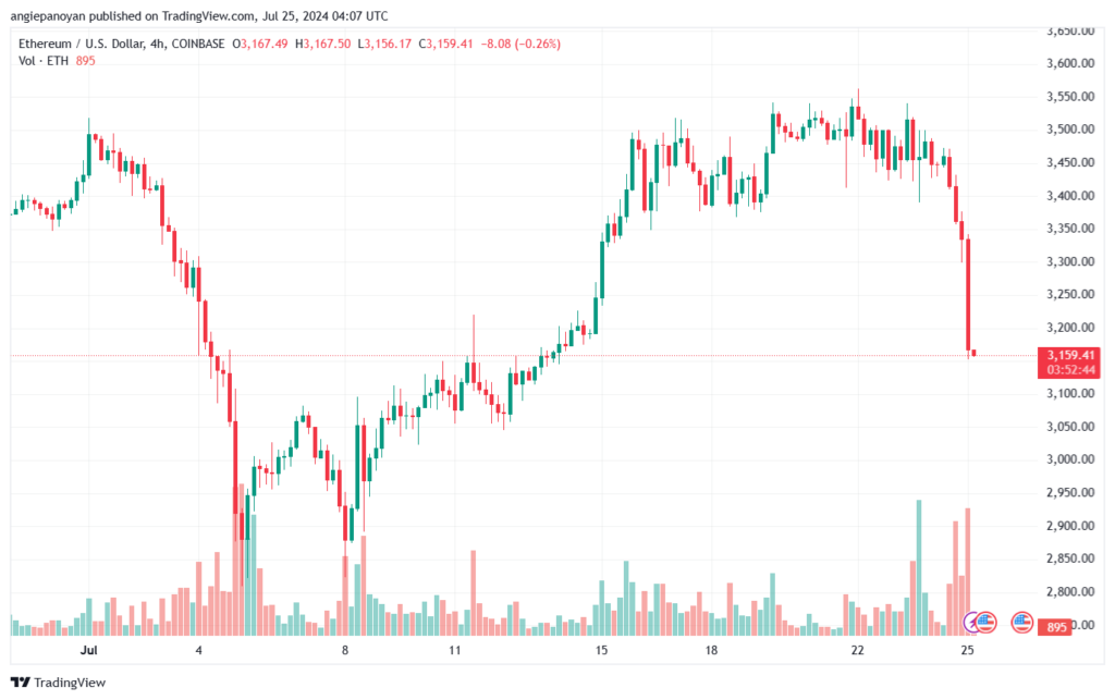 تحليل الاثيريوم 25-7-24 ETHEREUM-ETH