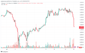 تحليل الاثيريوم 25-7-24 ETHEREUM-ETH
