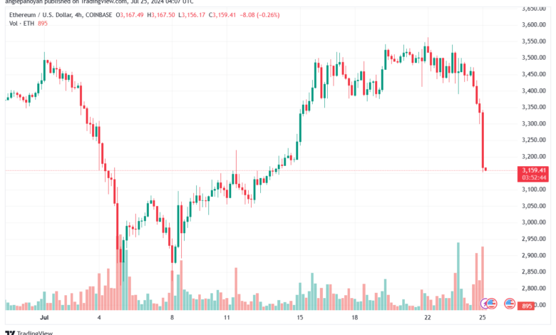تحليل الاثيريوم 25-7-24 ETHEREUM-ETH