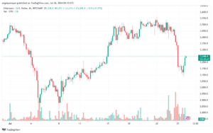 تحليل الاثيريوم 26-7-24 ETHEREUM-ETH