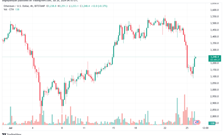 تحليل الاثيريوم 26-7-24 ETHEREUM-ETH