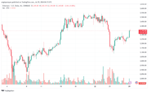 تحليل الاثيريوم 29-7-24 ETHEREUM-ETH