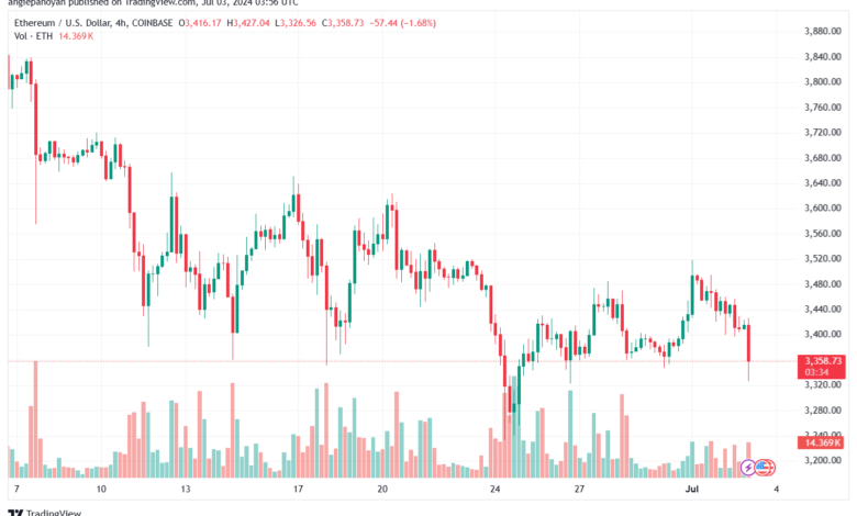 تحليل الاثيريوم 3-7-24 ETHEREUM-ETH