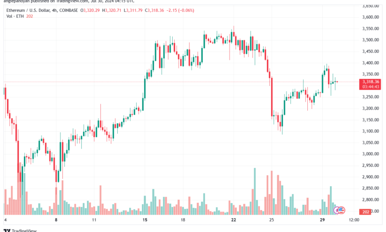 تحليل الاثيريوم 30-7-24 ETHEREUM-ETH