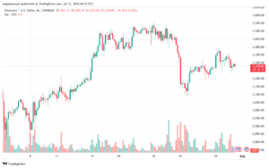 تحليل الاثيريوم 31-7-24 ETHEREUM-ETH