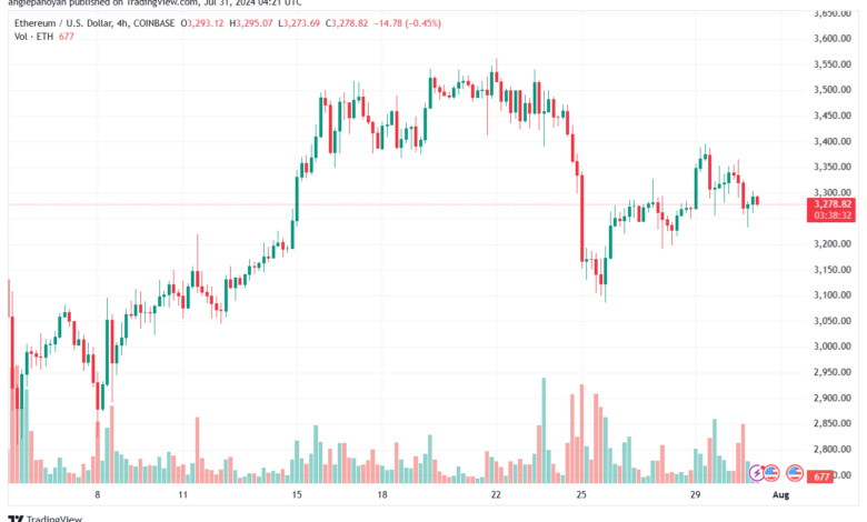تحليل الاثيريوم 31-7-24 ETHEREUM-ETH