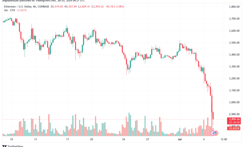 تحليل الاثيريوم 5-7-24 ETHEREUM-ETH