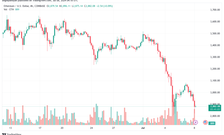 تحليل الاثيريوم 8-7-24 ETHEREUM-ETH