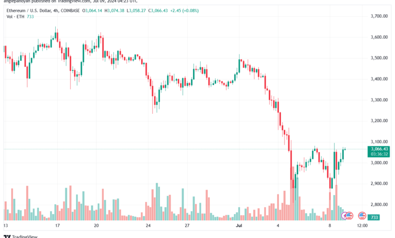 تحليل الاثيريوم 9-7-24 ETHEREUM-ETH