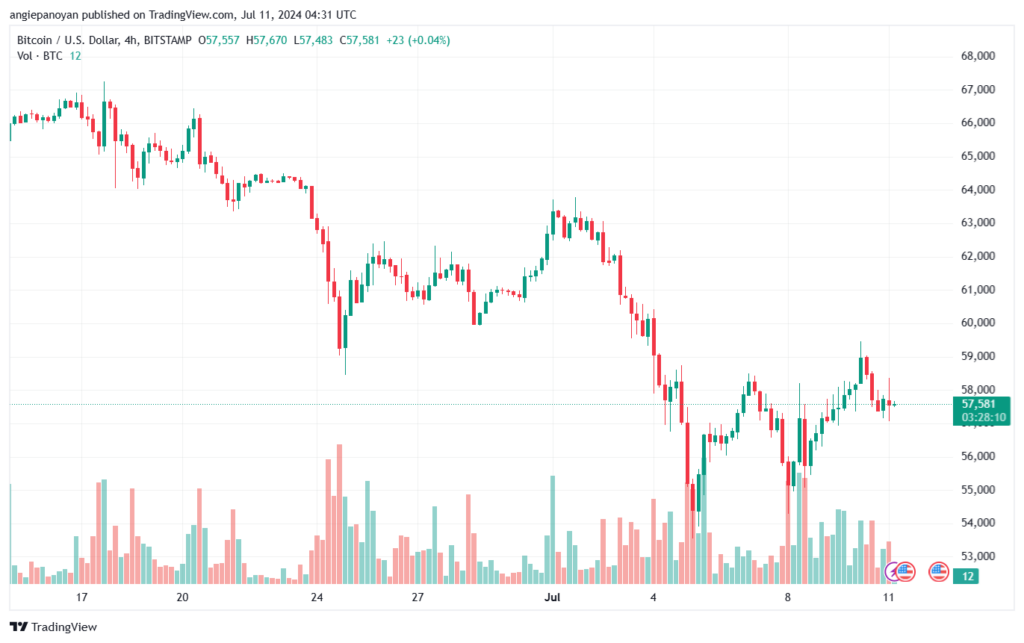 تحليل البتكوين دولار BTCUSD-11-7-2024