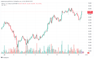 تحليل البتكوين دولار BTCUSD-26-7-2024