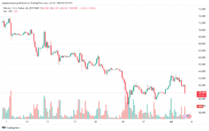 تحليل البتكوين دولار BTCUSD-3-7-2024