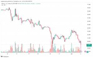 تحليل البتكوين دولار BTCUSD-4-7-2024