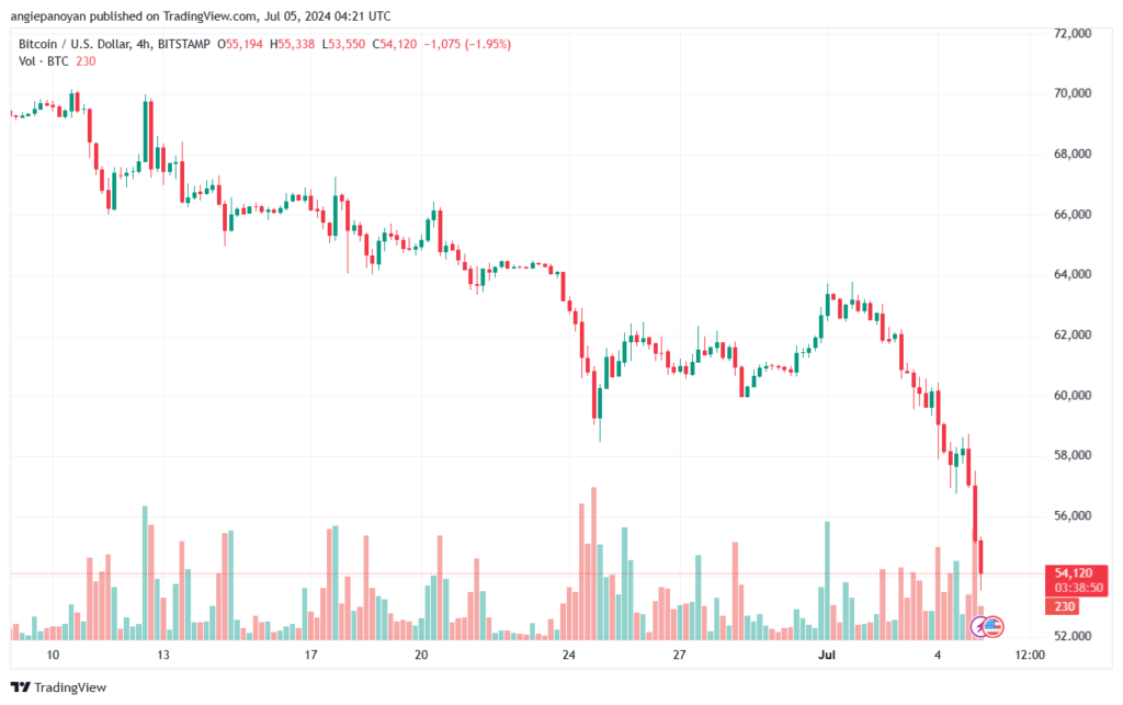 تحليل البتكوين دولار BTCUSD-5-7-2024