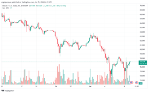 تحليل البتكوين دولار BTCUSD-9-7-2024