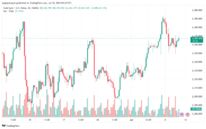 تحليل الذهب-XAUUSD-10-7-2024