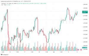تحليل الذهب-XAUUSD-11-7-2024