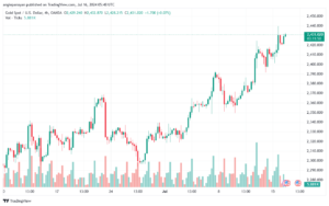 تحليل الذهب-XAUUSD-16-7-2024
