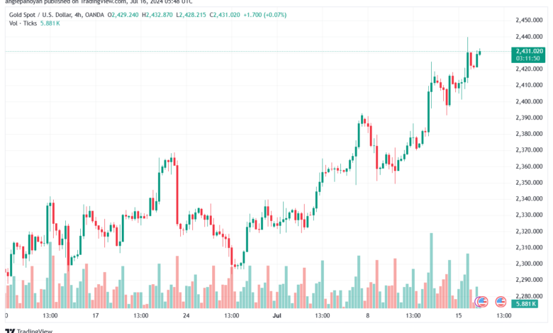تحليل الذهب-XAUUSD-16-7-2024