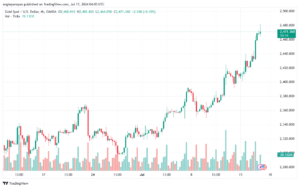 تحليل الذهب-XAUUSD-17-7-2024