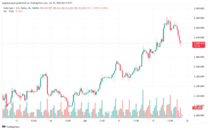 تحليل الذهب-XAUUSD-19-7-2024
