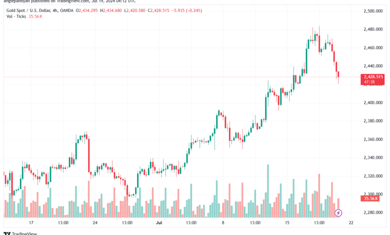 تحليل الذهب-XAUUSD-19-7-2024