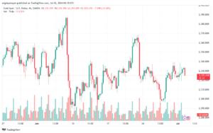 تحليل الذهب-XAUUSD-2-7-2024