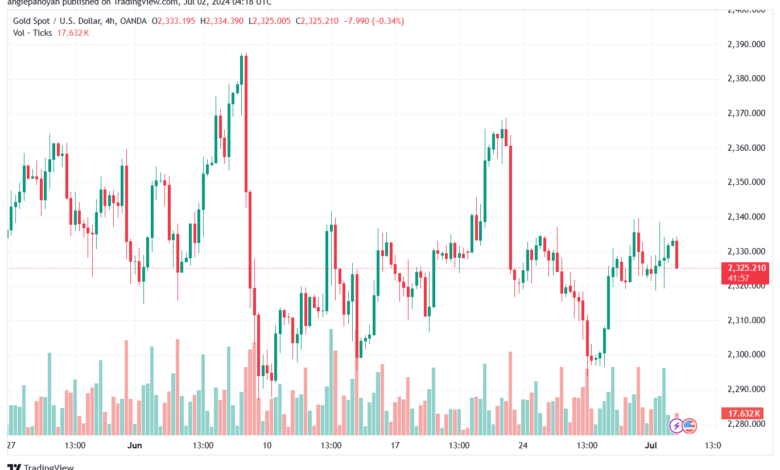 تحليل الذهب-XAUUSD-2-7-2024