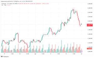 تحليل الذهب-XAUUSD-22-7-2024