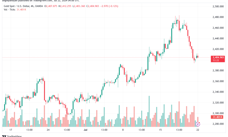 تحليل الذهب-XAUUSD-22-7-2024