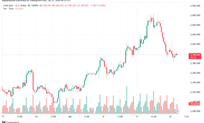 تحليل الذهب-XAUUSD-23-7-2024