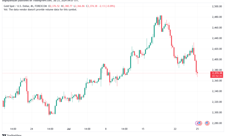 تحليل الذهب-XAUUSD-25-7-2024