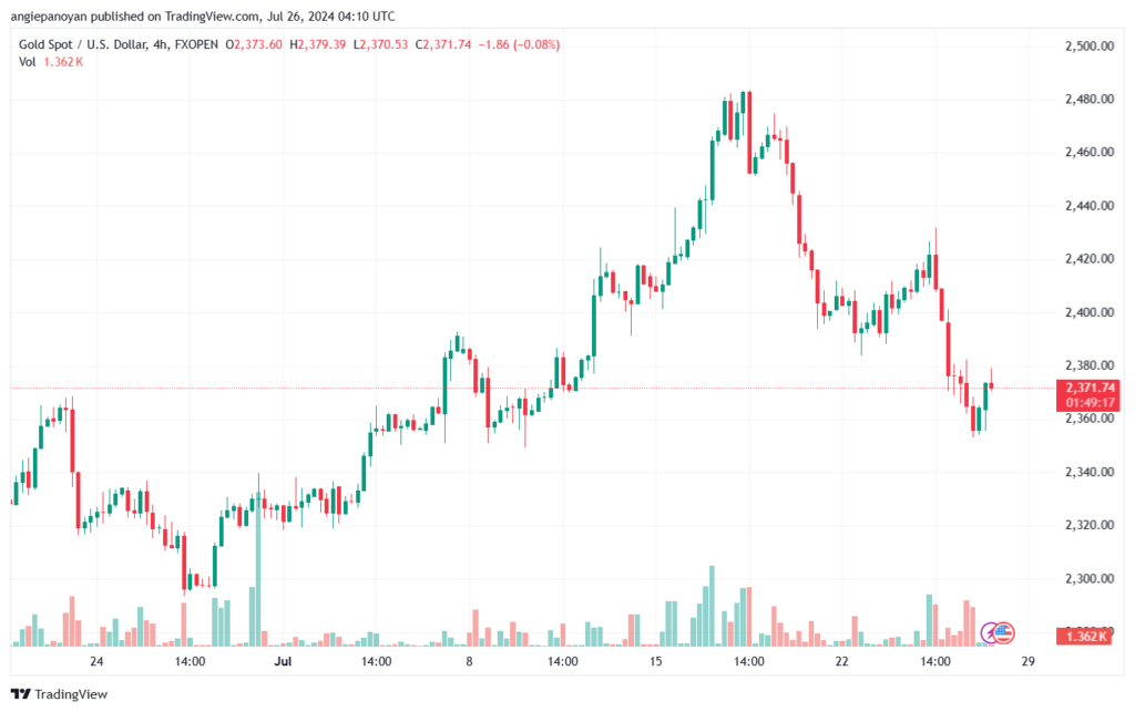 تحليل الذهب-XAUUSD-26-7-2024