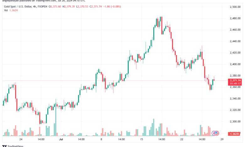 تحليل الذهب-XAUUSD-26-7-2024