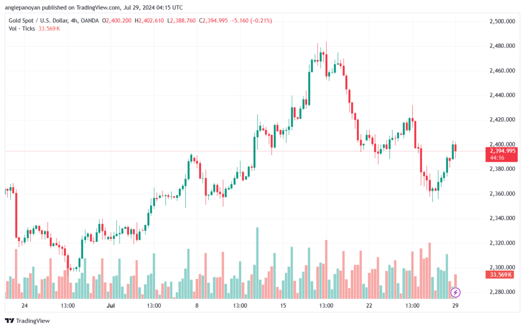 تحليل الذهب-XAUUSD-29-7-2024